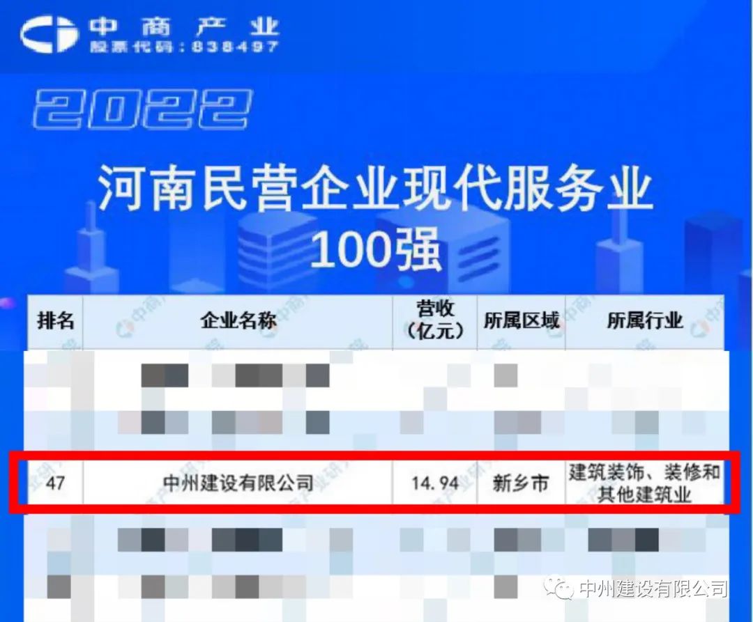 重磅！中州建設有限公司榮獲河南民營企業(yè)現(xiàn)代服務業(yè)100強